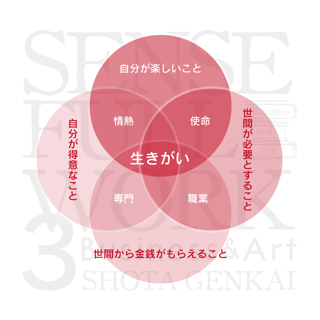 新・IKIGAIチャート